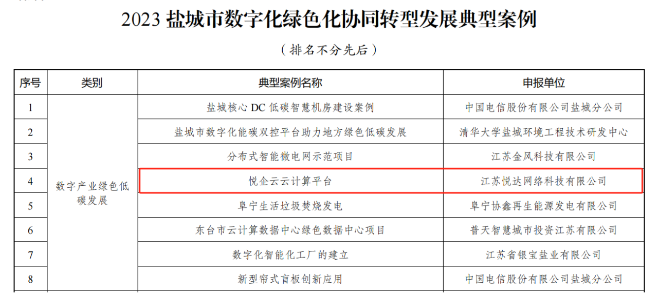 喜讯！“悦企云”成功入选2023数字化绿色化协同转型开展典型案例